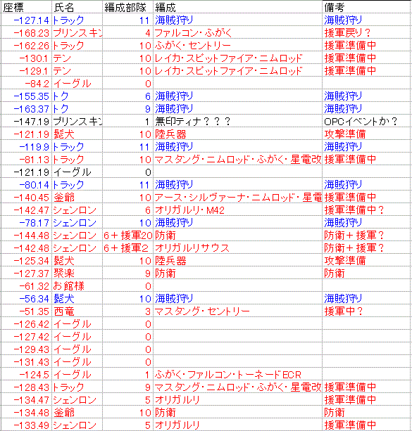 大戦略作戦室 ヤバゲ 大戦略web 1 鯖大戦史 Wiki Atwiki アットウィキ