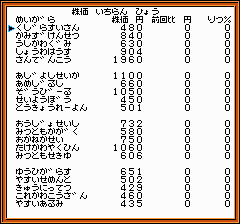 ザマネーゲーム - レトロゲームの殿堂 - atwiki（アットウィキ）
