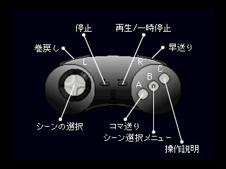 スーパーモデルゲイルマッケンナ - レトロゲームの殿堂 - atwiki（アットウィキ）