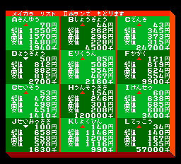 都留照人の実戦株式倍バイゲーム - レトロゲームの殿堂 - atwiki