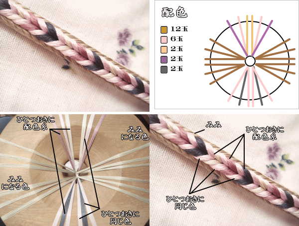 丸源氏 トロワジェームクロワ資料館 Troisieme Croix Atwiki アットウィキ