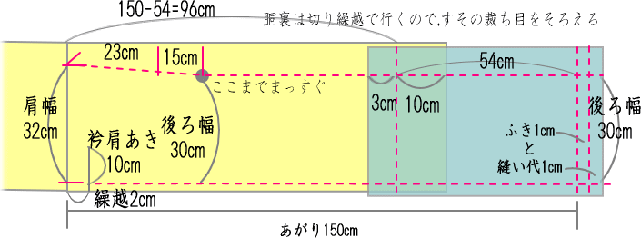 袷 - トロワジェームクロワ資料館 Troisieme Croix - atwiki（アット