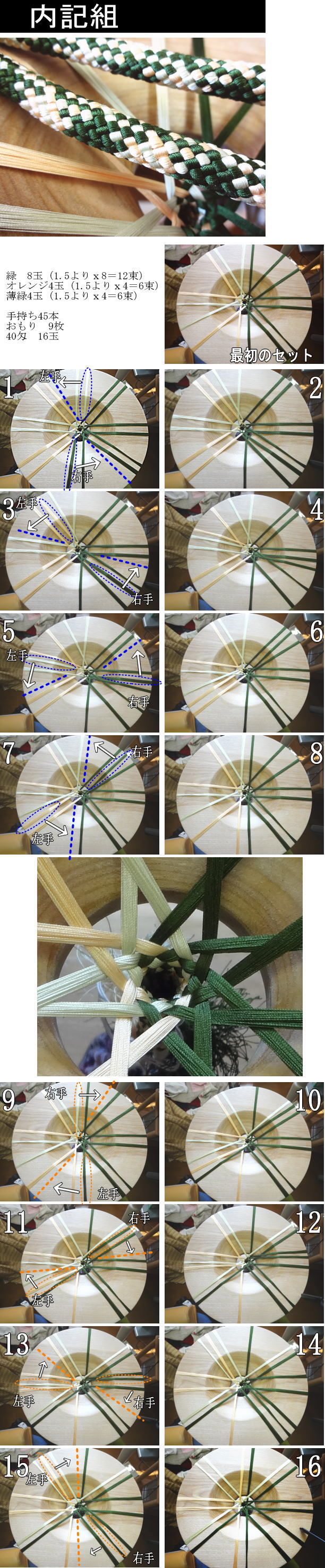 内記組 トロワジェームクロワ資料館 Troisieme Croix Atwiki アットウィキ