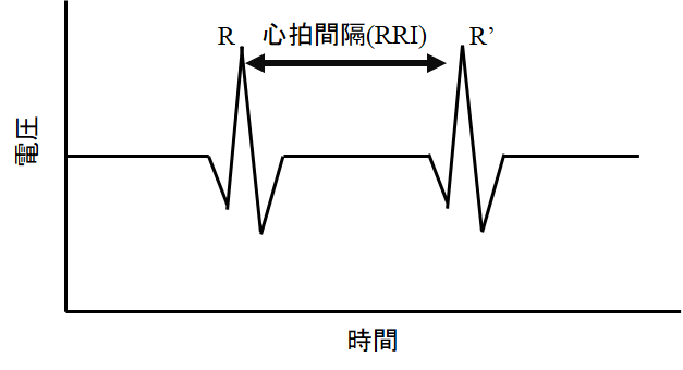 心拍 - yana_lab - atwiki（アットウィキ）