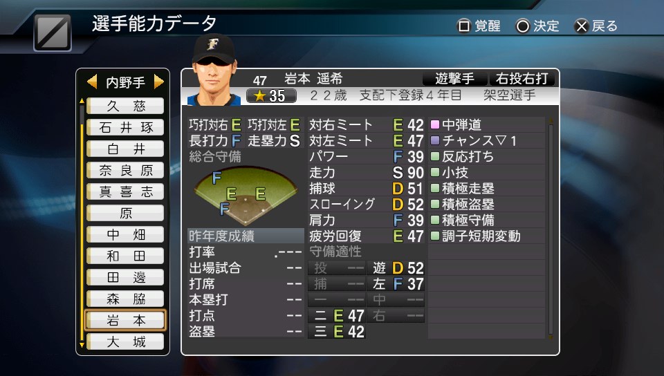 プロスピ/PGB選手プロスピ2015作成版 - 東宇和郡役所(アットウィキ支所