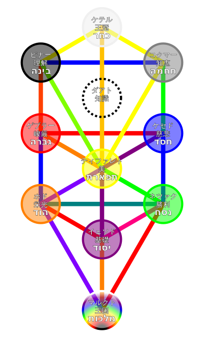 トライフォースと「セフィロト(生命の樹)」 - ゼルダ考察まとめwiki - atwiki（アットウィキ）