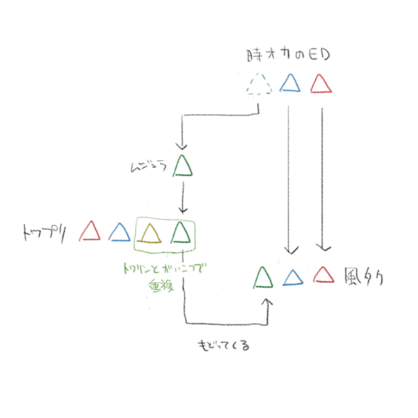 トライフォースが存在しない時間軸 ゼルダ考察まとめwiki Atwiki アットウィキ